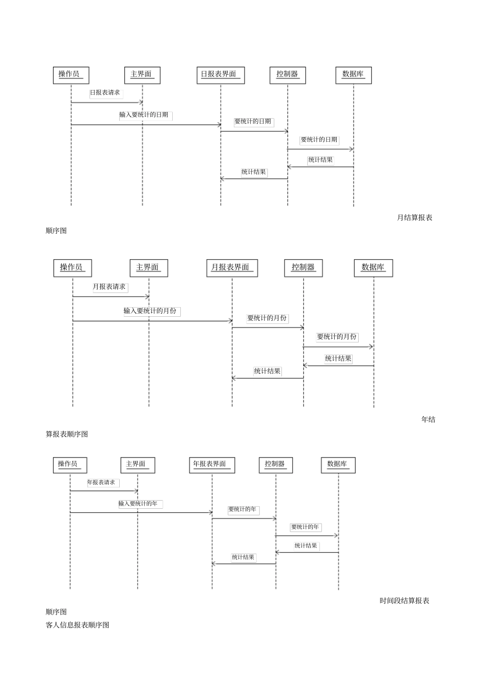酒店管理系统概要设计说明书_第3页