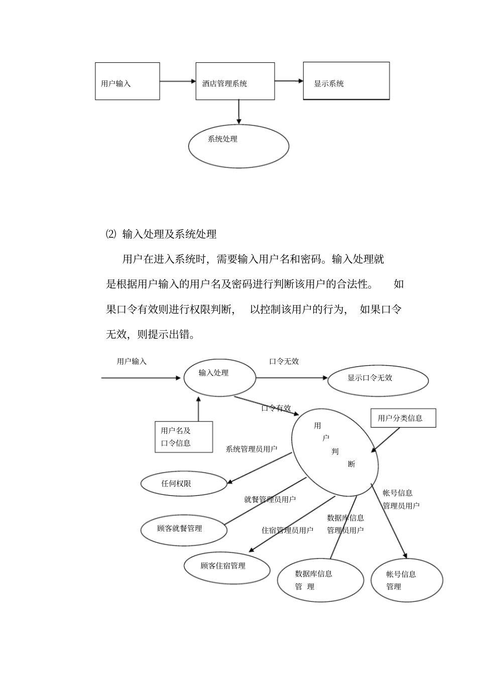 酒店管理系统可行性研究报告_第2页
