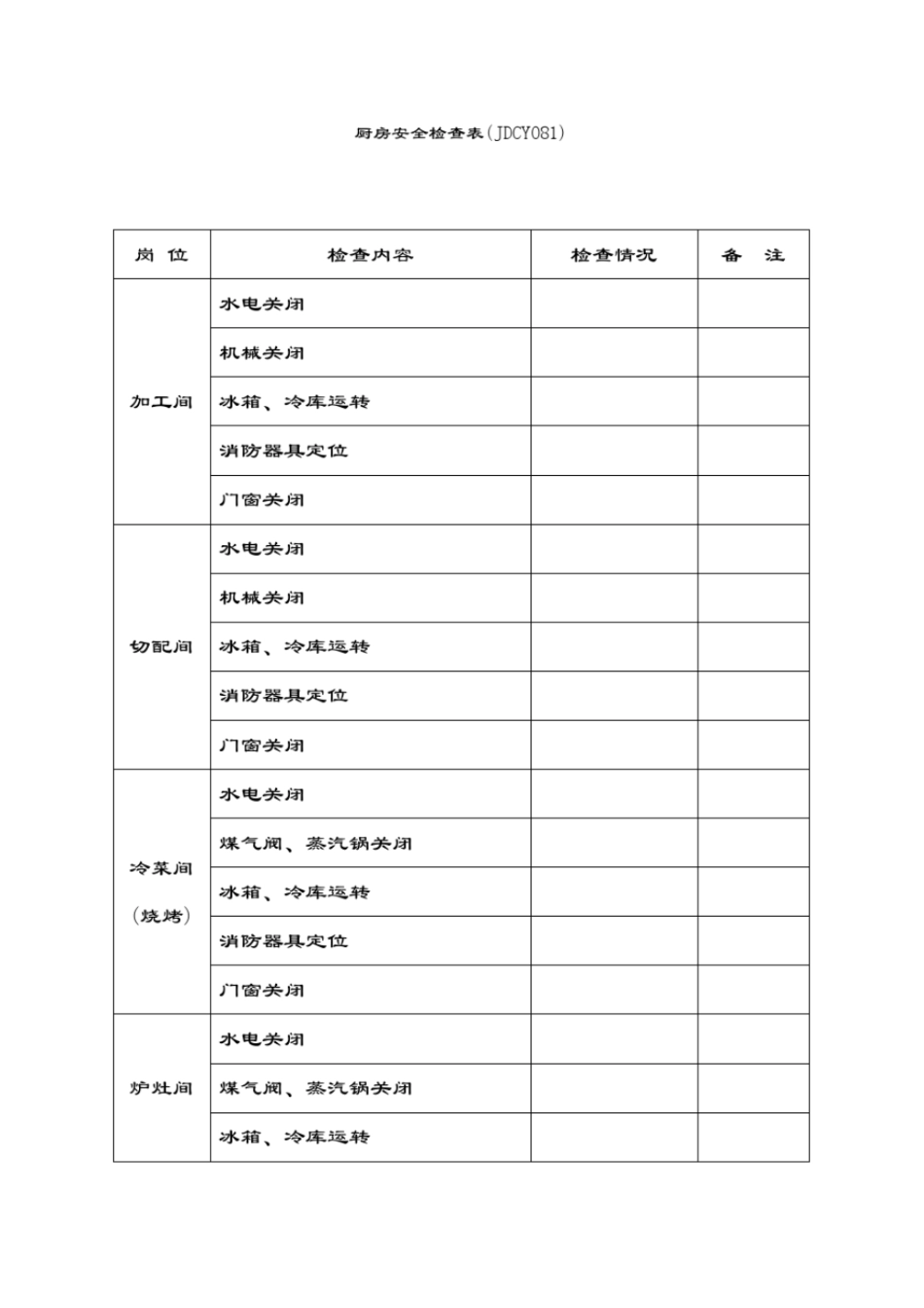 酒店管理资料完美版JDCY081厨房安全检查表_第1页