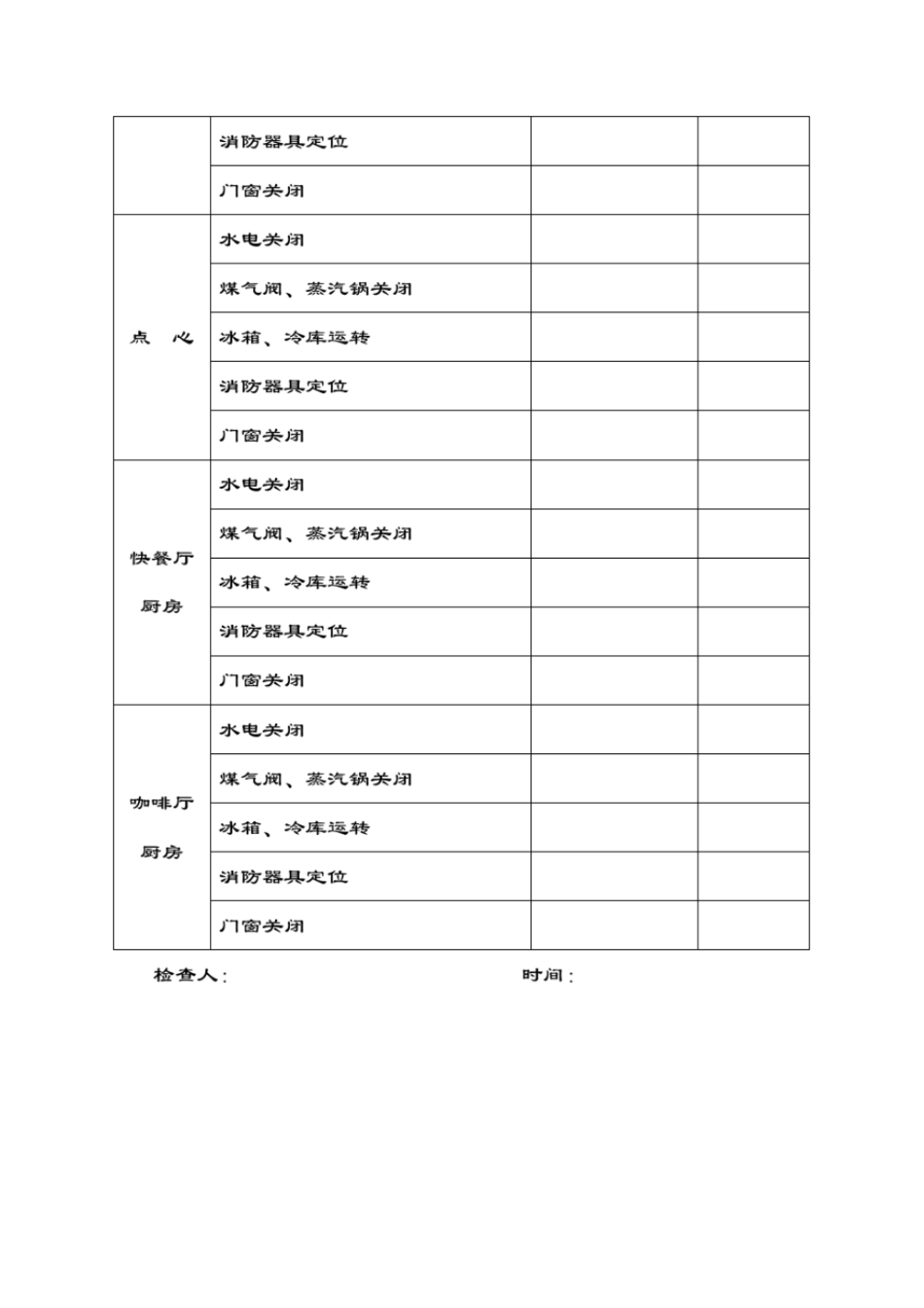 酒店管理资料完美版JDCY081厨房安全检查表_第2页