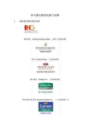 酒店管理集团及品牌介绍
