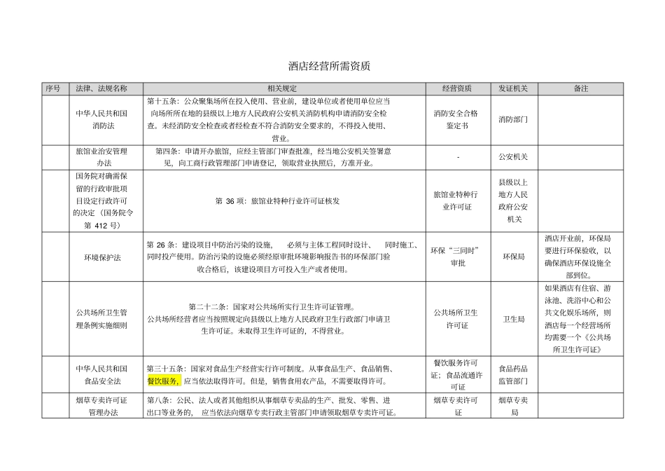 酒店经营所需法律资质汇总_第1页