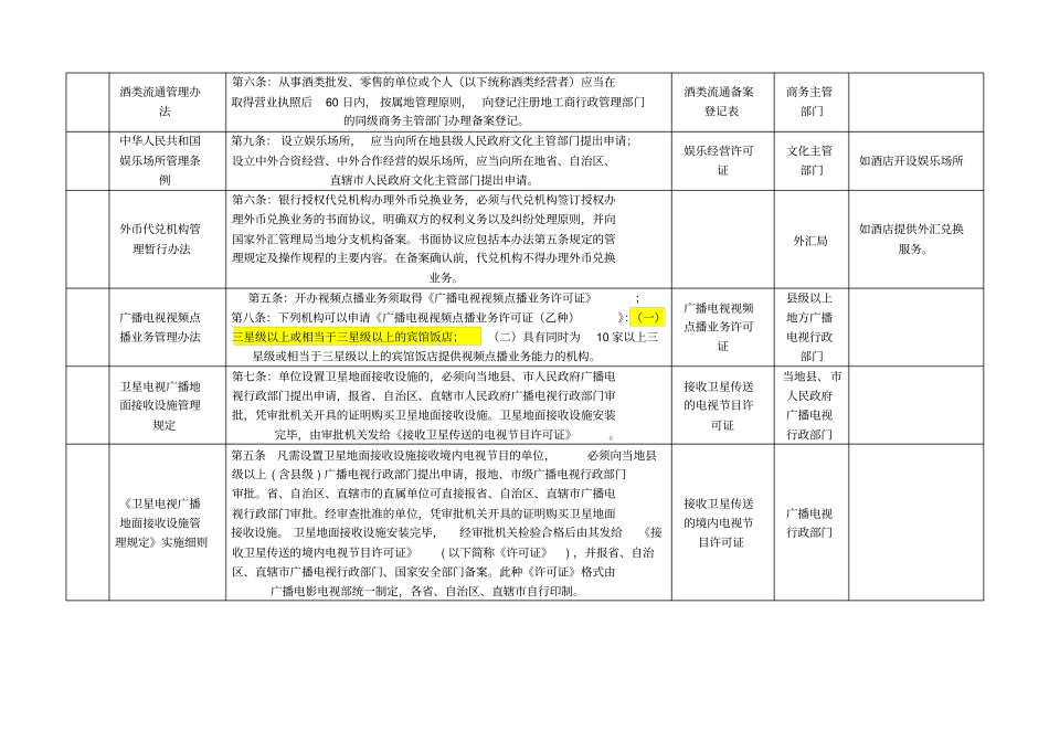 酒店经营所需法律资质汇总_第2页