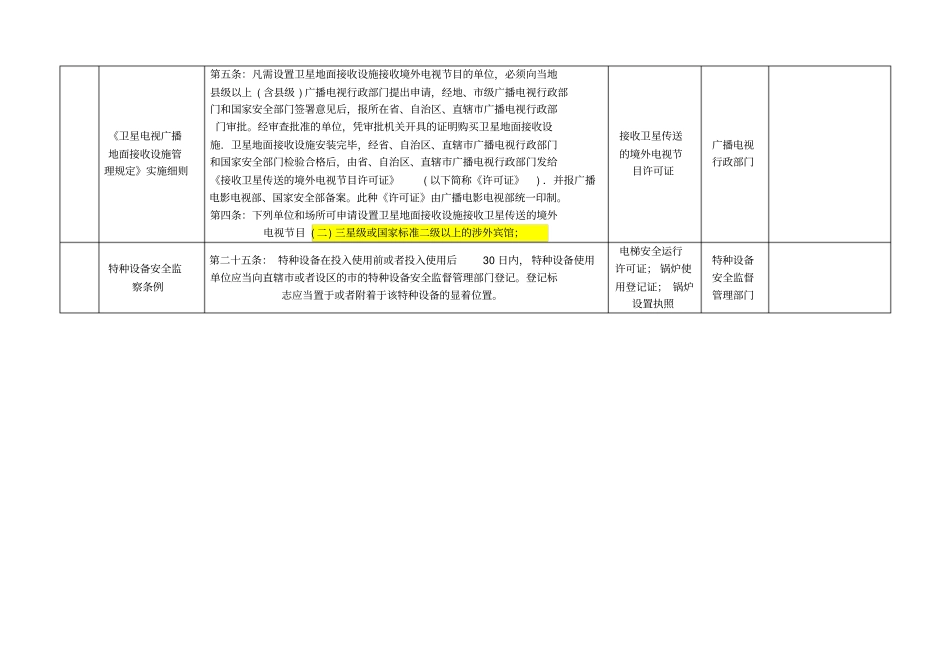 酒店经营所需法律资质汇总_第3页