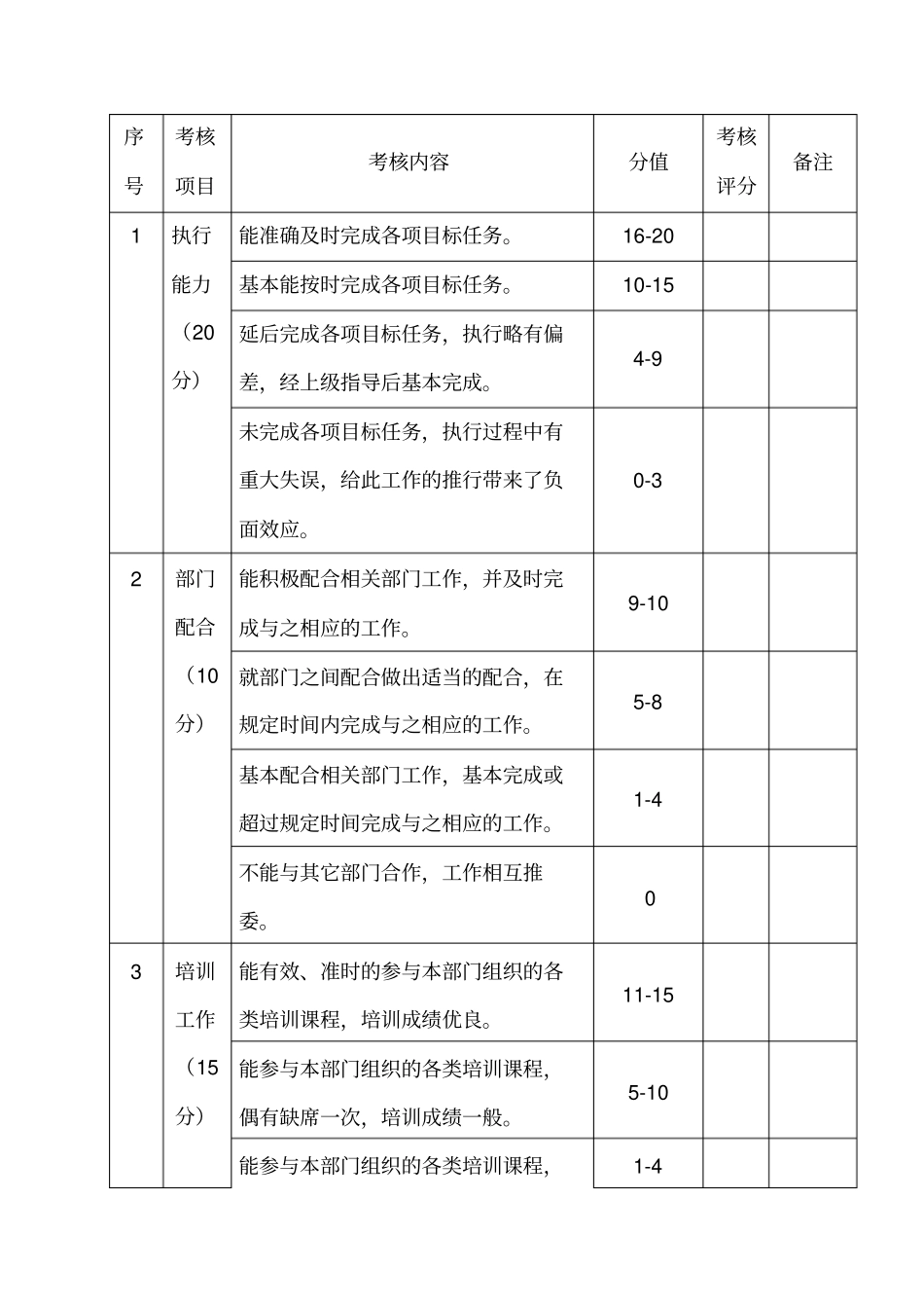 酒店综合绩效考核方案14940_第3页