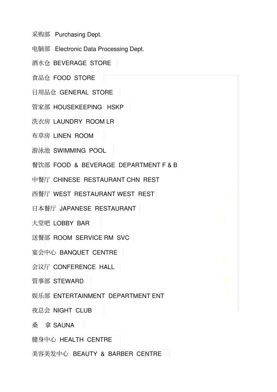 酒店英文缩写_第3页
