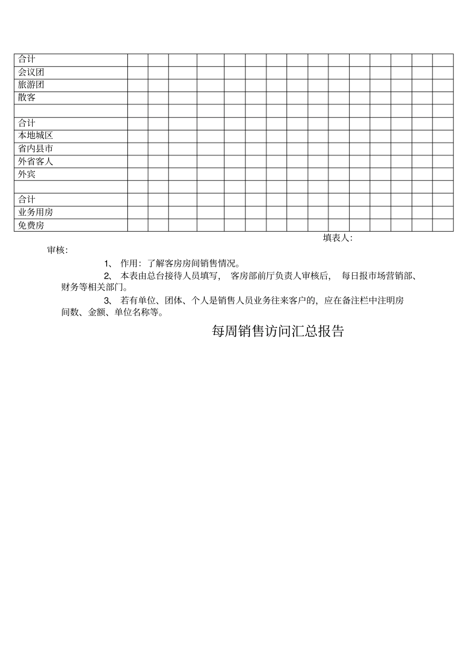 酒店营销部表格_第2页