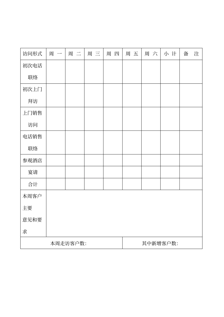 酒店营销部表格_第3页