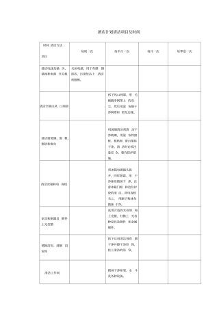 酒店计划清洁项目及时间