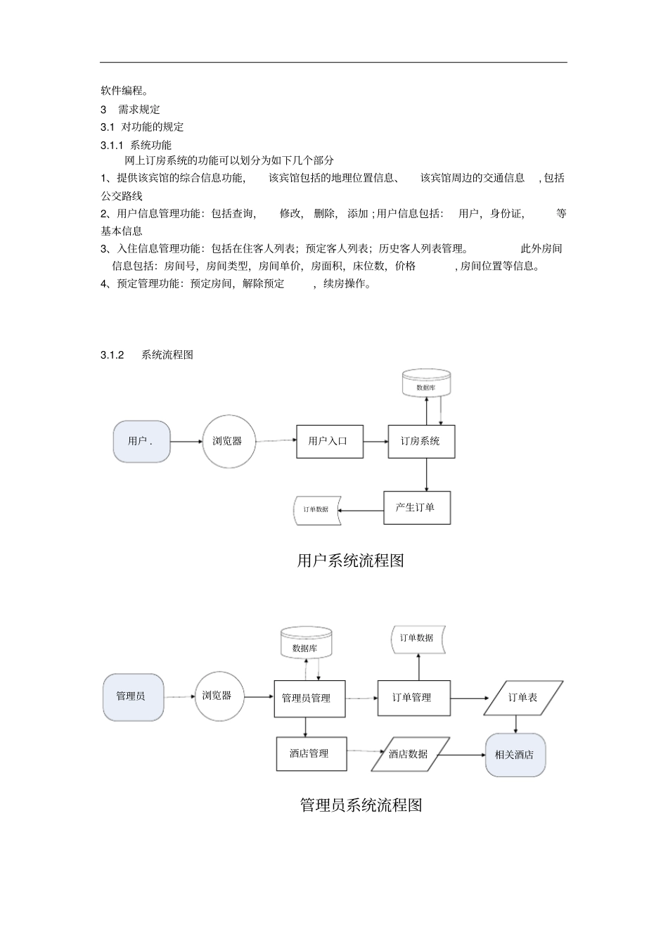 酒店订房系统需求说明书_第2页