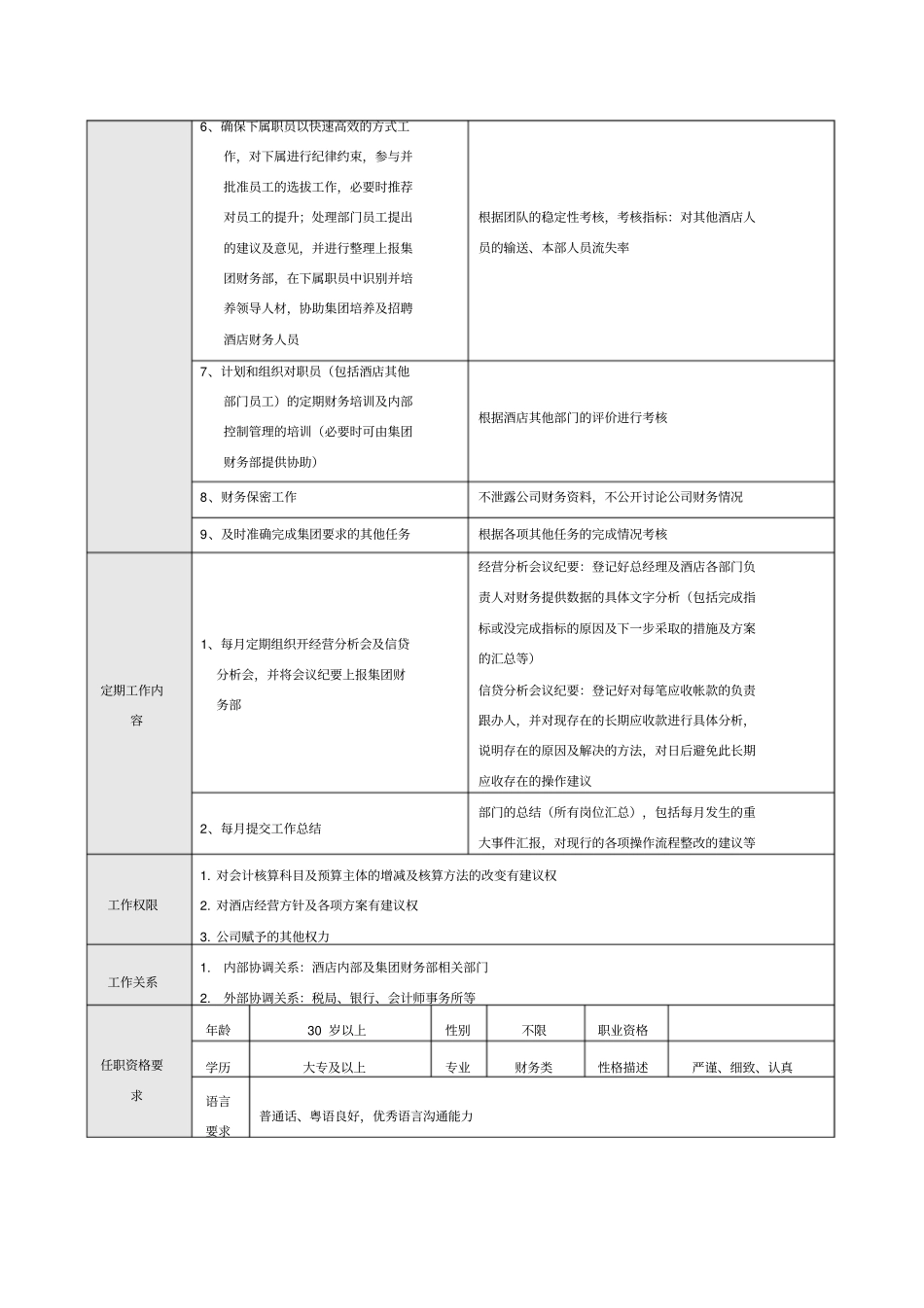 酒店财务部岗位职责说明_第2页
