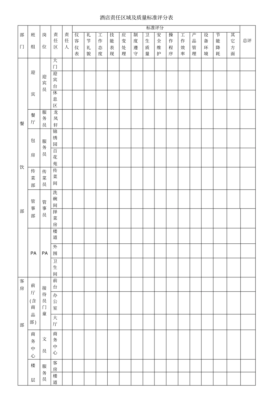 酒店责任区域及质量标准_第1页