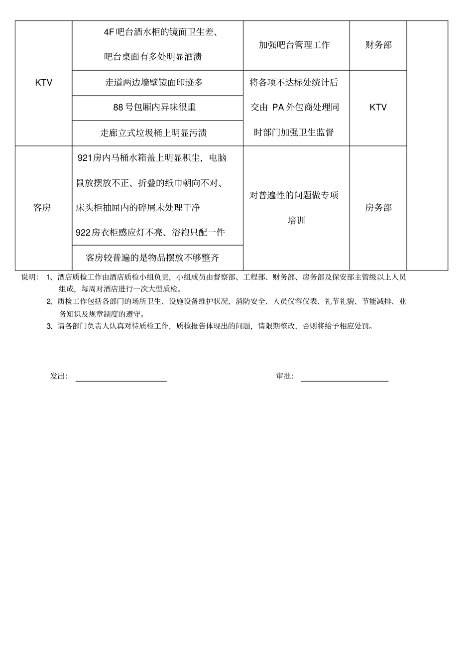 酒店质检报告_第2页