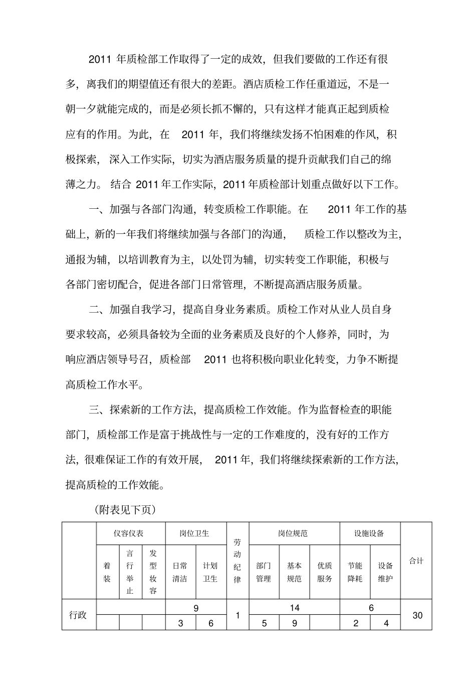 酒店质检部XXXX年工作总结及XXXX年工作计划_第3页