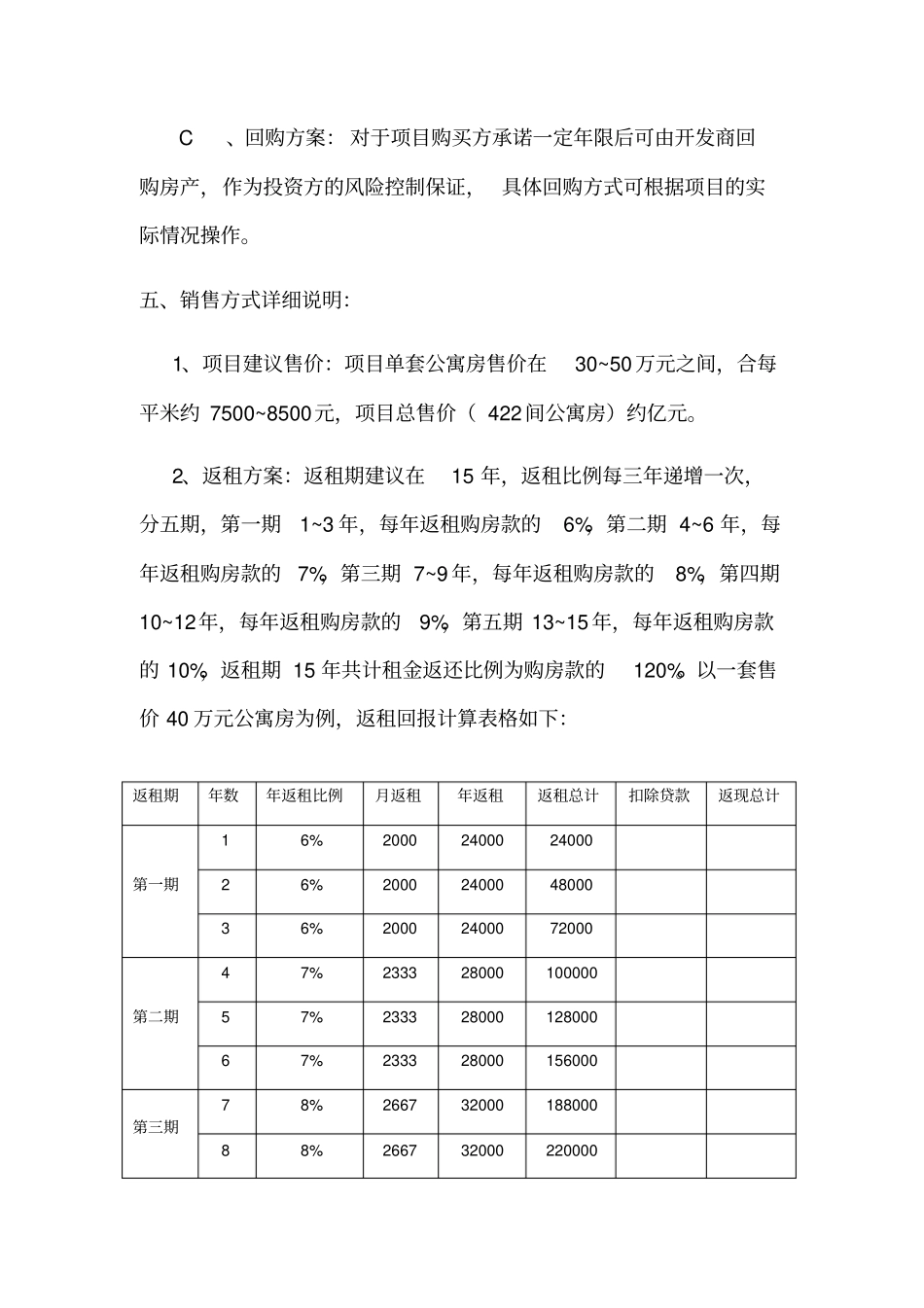 酒店返租式销售方案_第2页