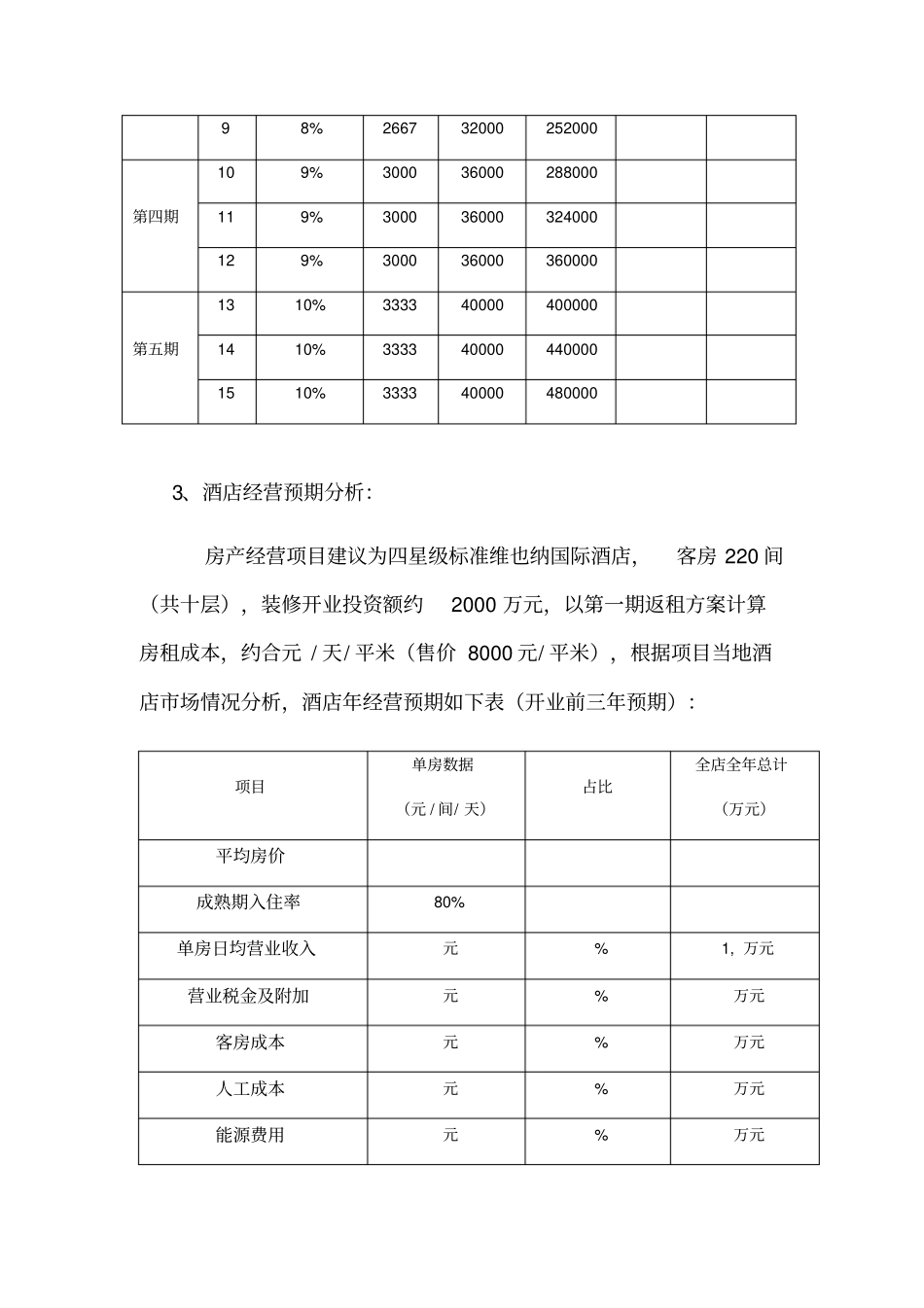 酒店返租式销售方案_第3页