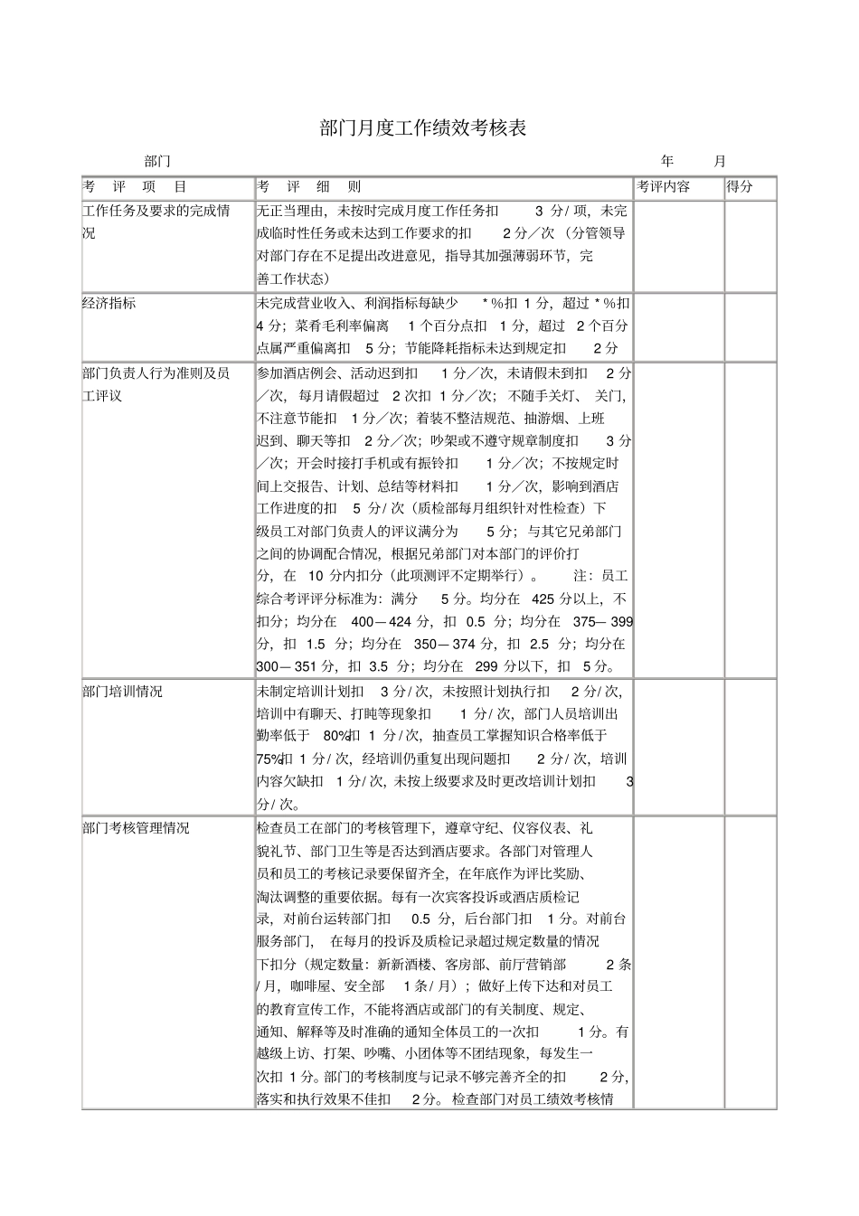 酒店部门月度绩效考核表范本_第1页