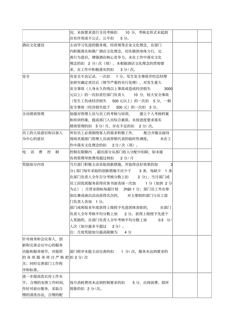 酒店部门月度绩效考核表范本_第2页