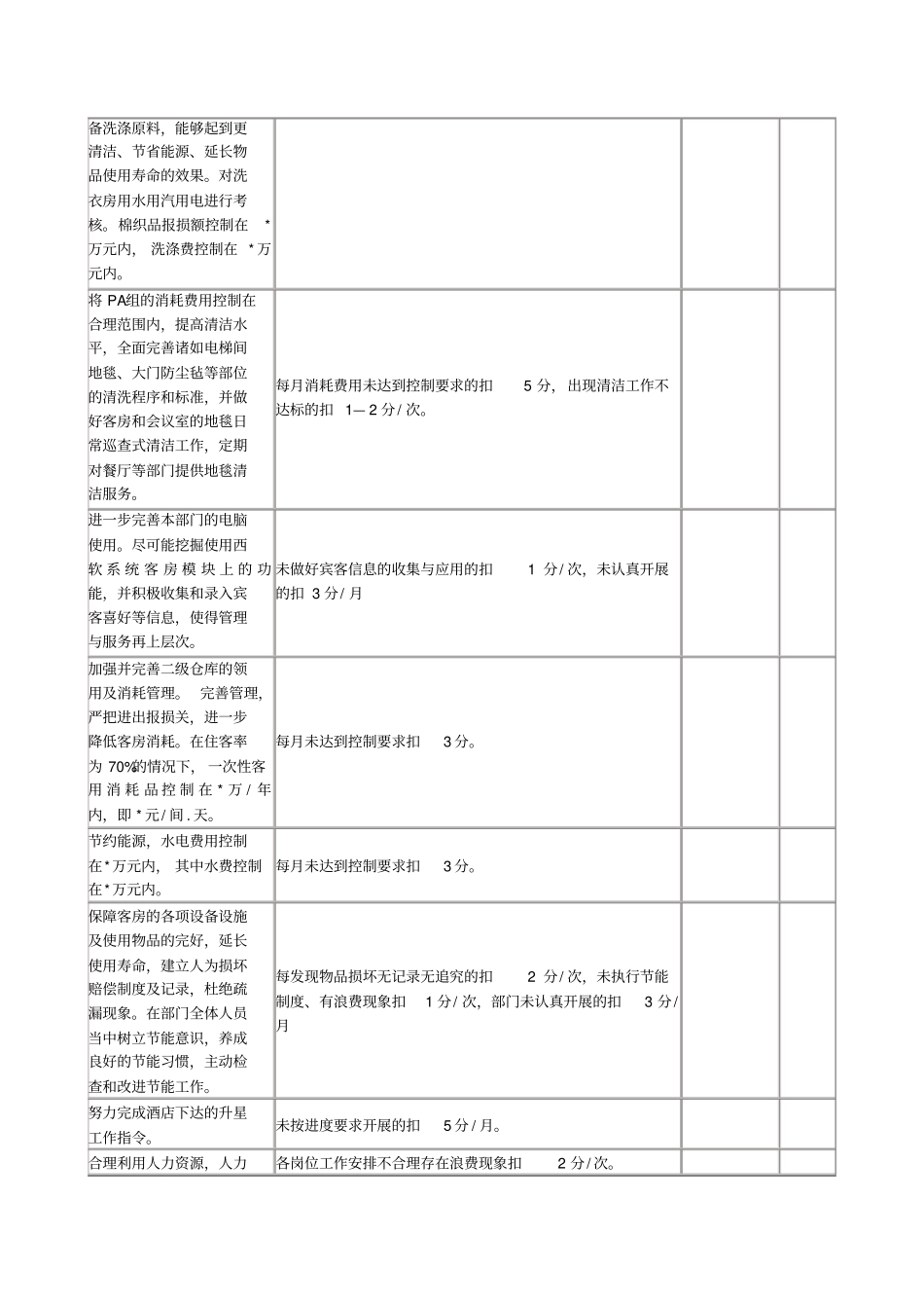 酒店部门月度绩效考核表范本_第3页