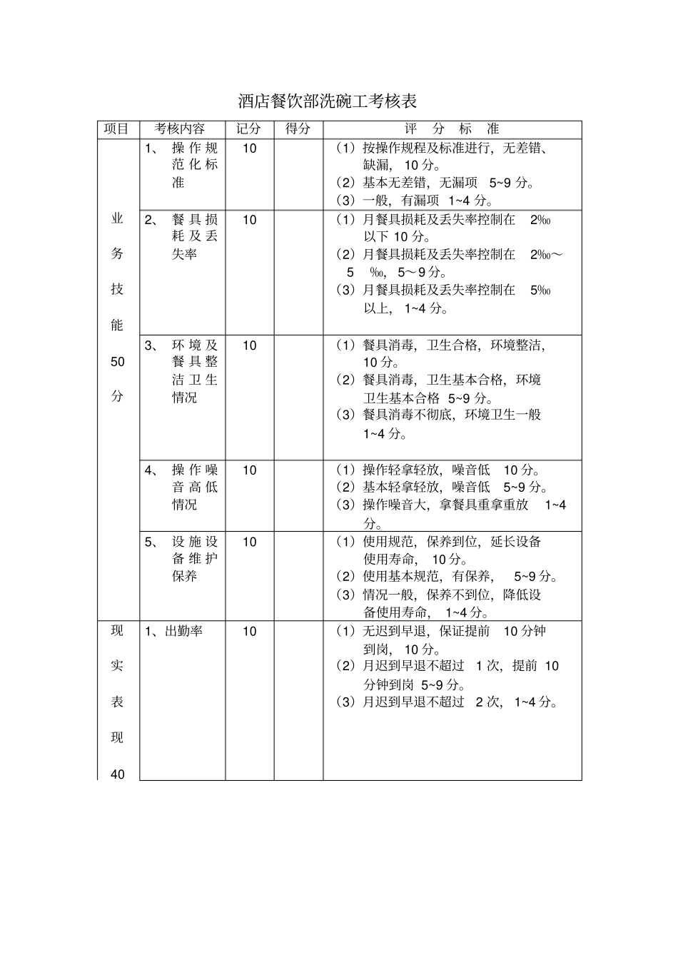 酒店餐饮部洗碗工考核表_第1页