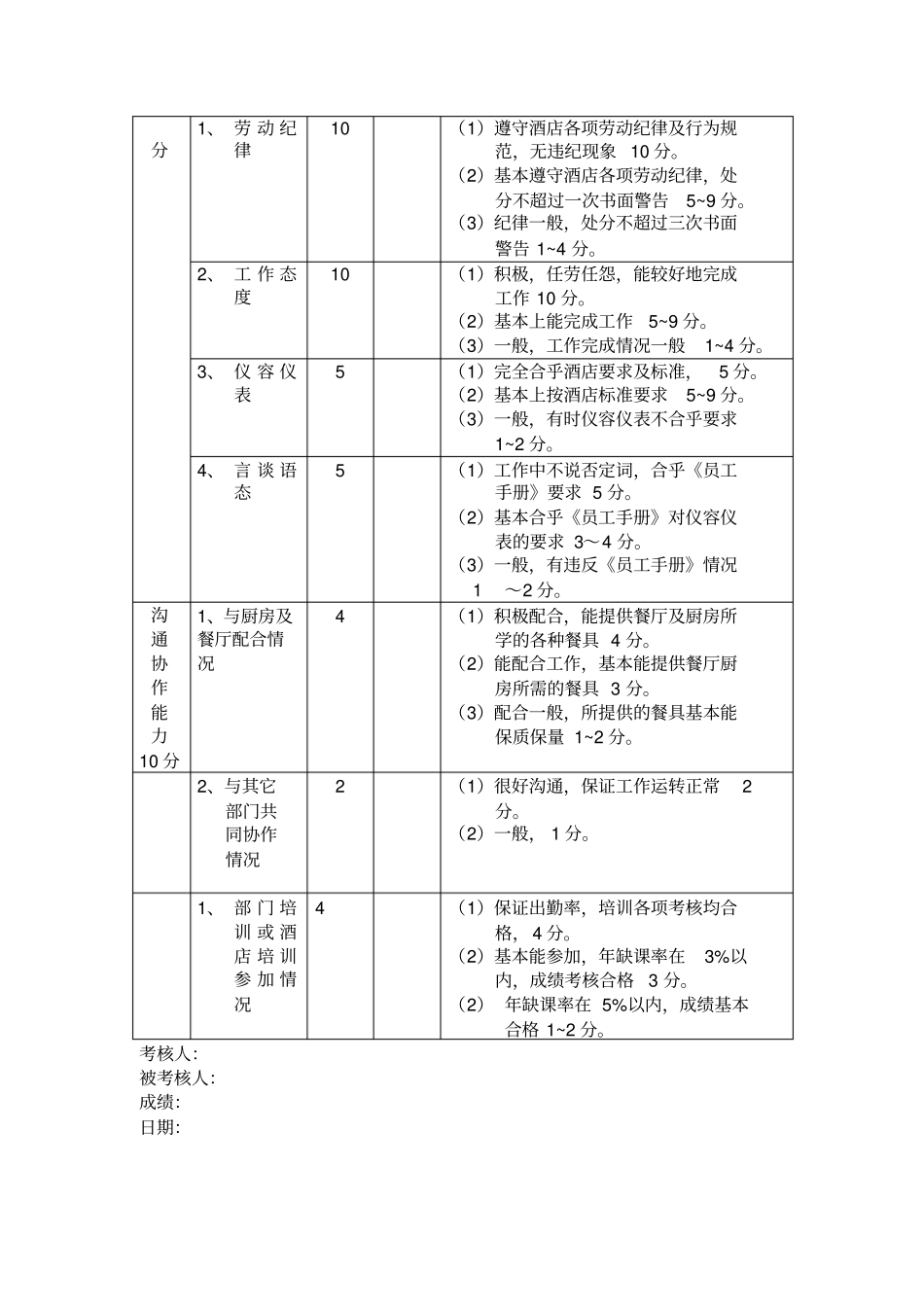酒店餐饮部洗碗工考核表_第2页