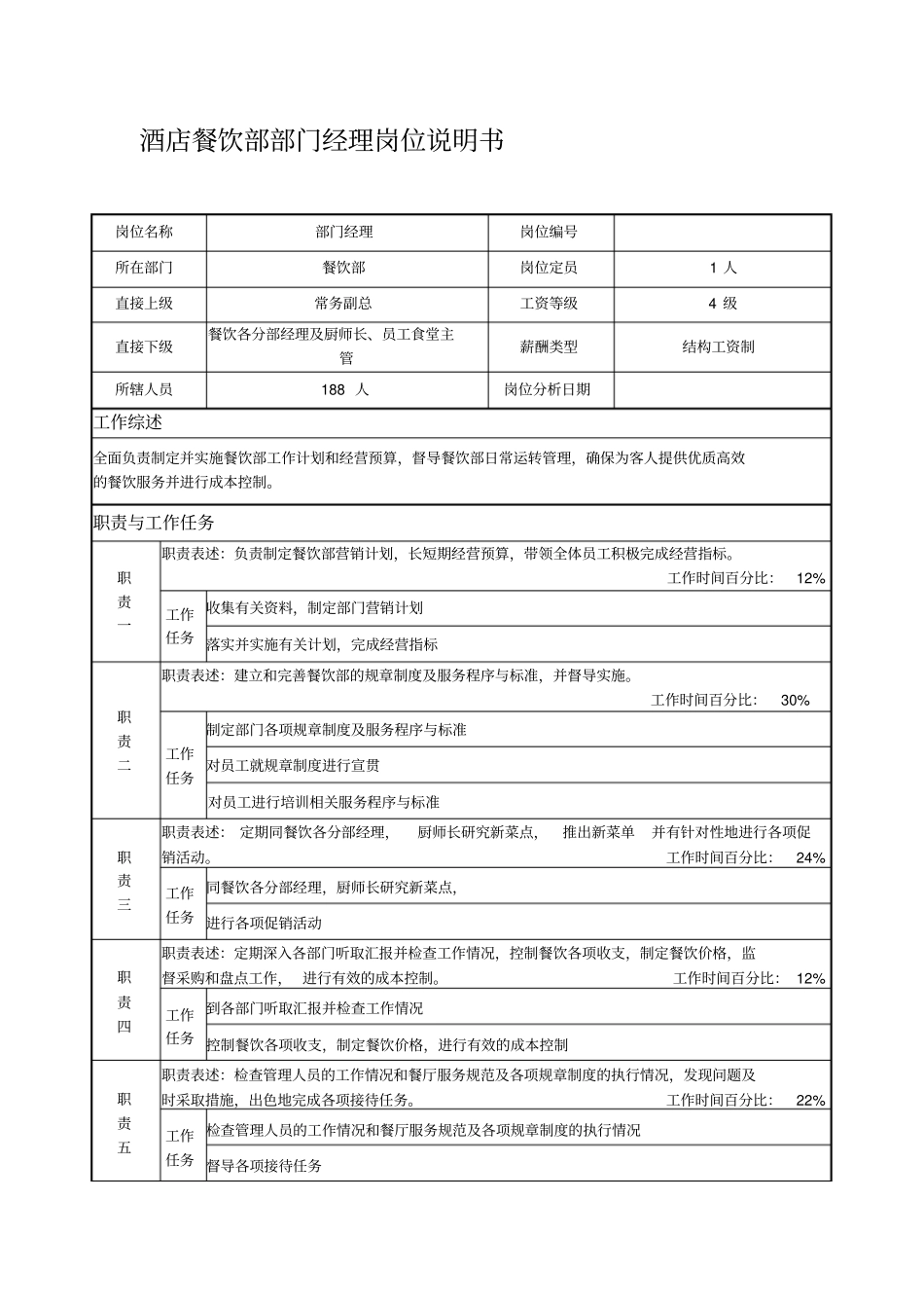 酒店餐饮部部门经理岗位说明书_第1页