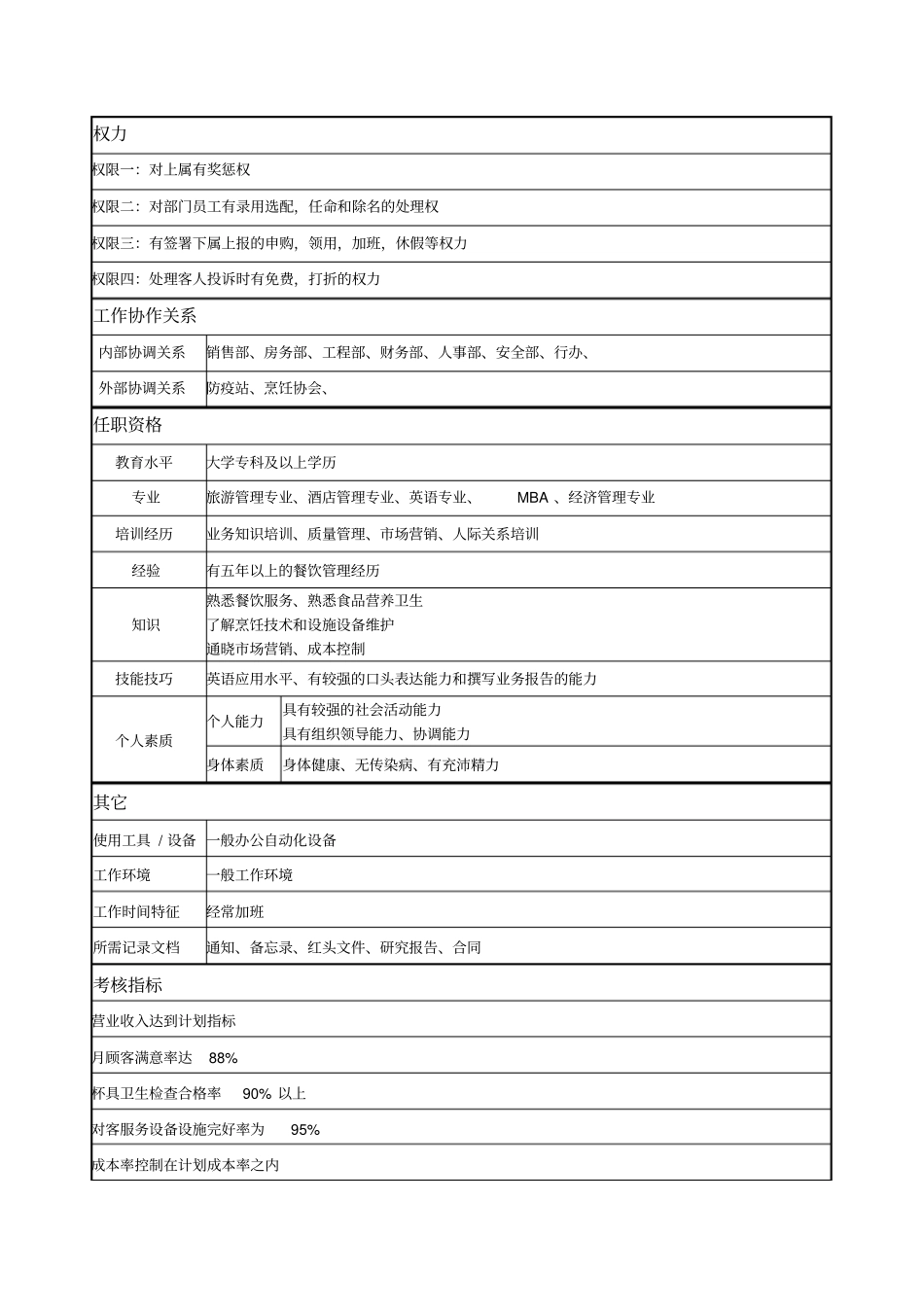 酒店餐饮部部门经理岗位说明书_第2页