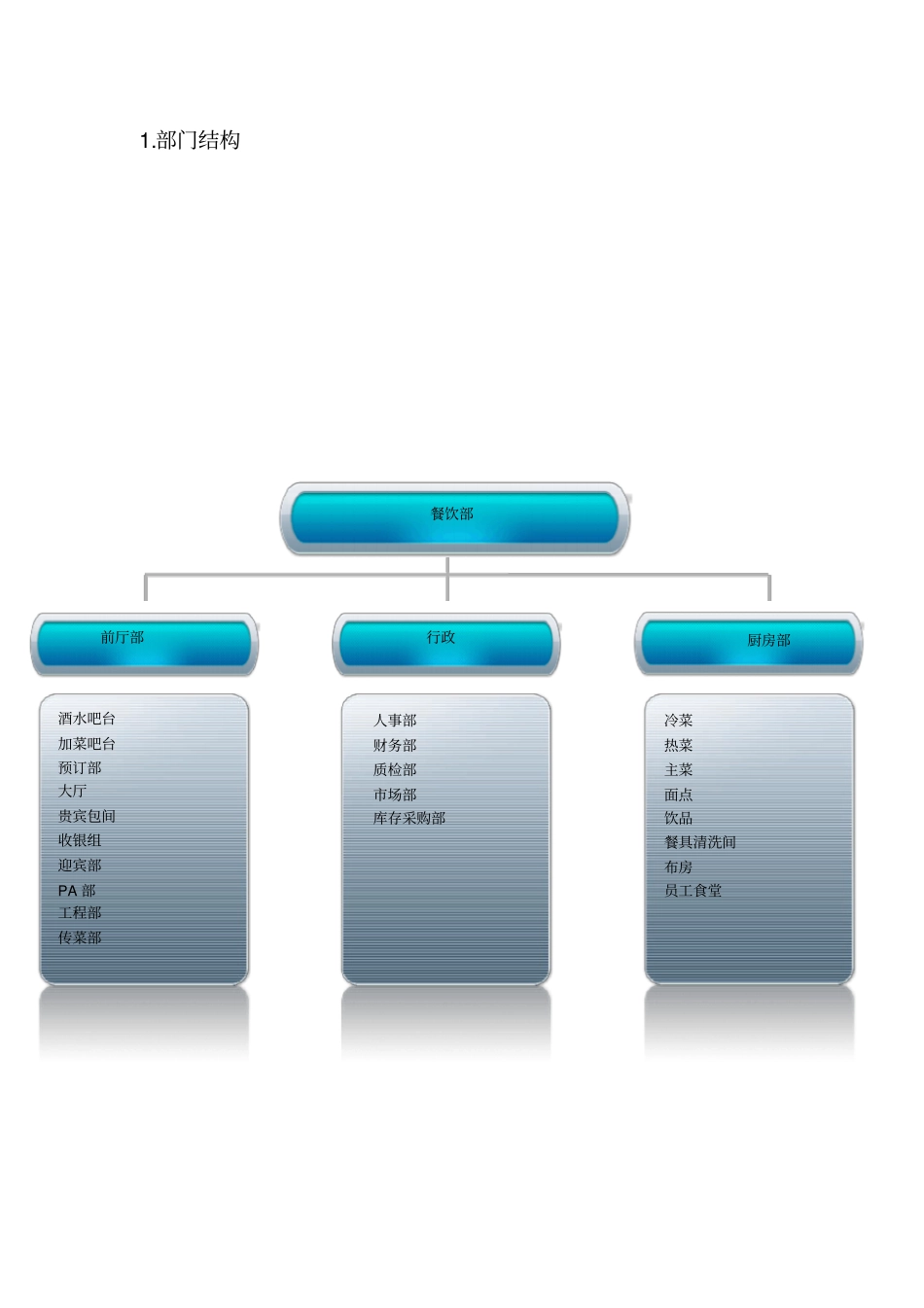 酒店餐饮部运营策划书_第2页