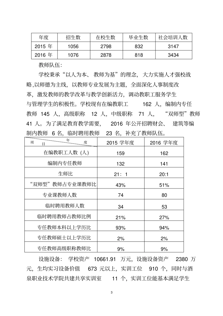 酒泉工贸中等专业学校文件_第3页