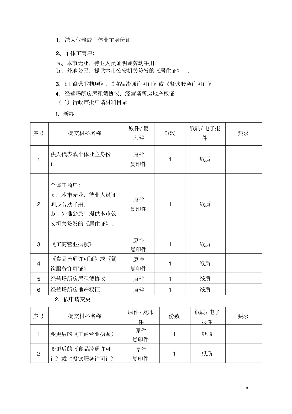 酒类商品零售许可证_第3页
