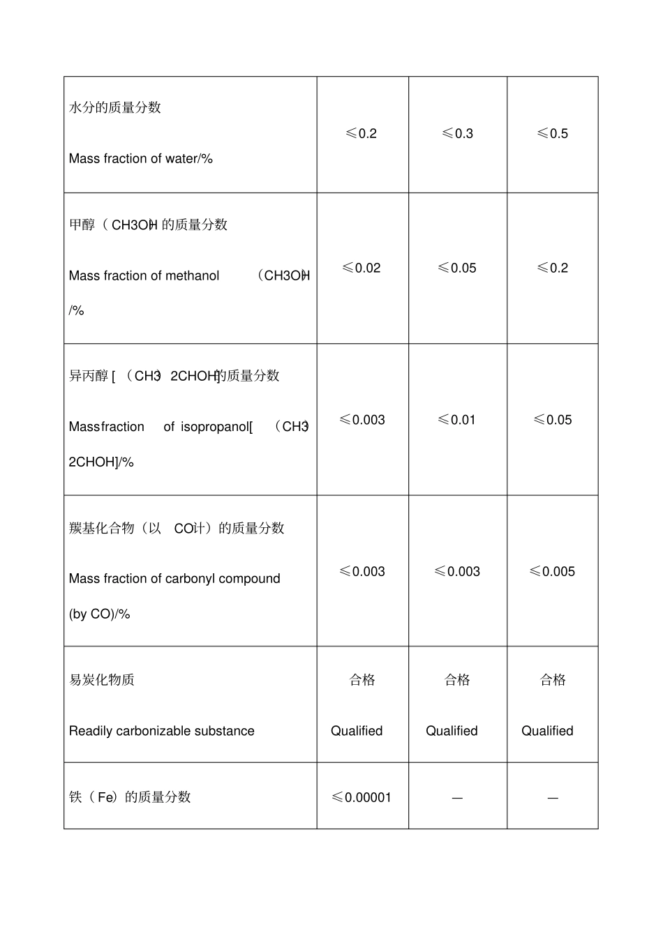 酒精分类标准及用途_第3页