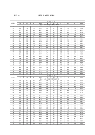 酒精计温度浓度大范围换算表