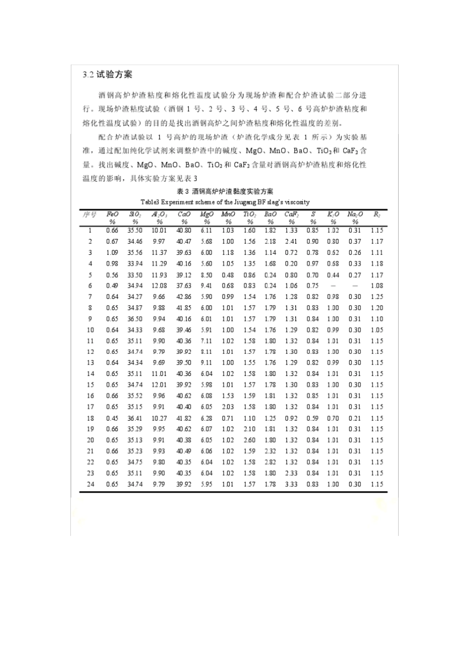 酒钢高炉炉渣熔化性温度和粘度的研究_第3页