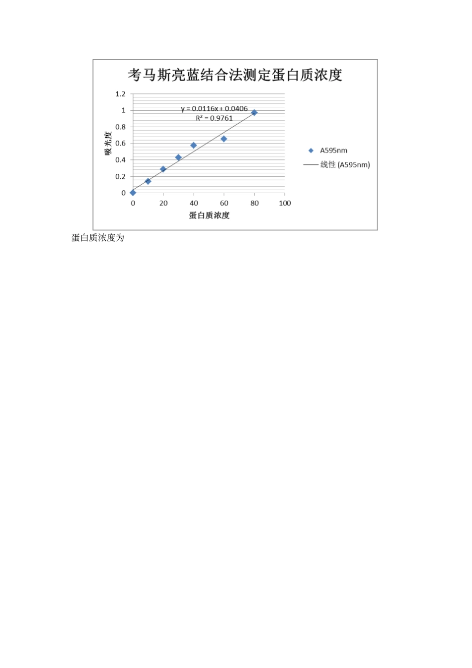 酪蛋白的提取与测定_第3页