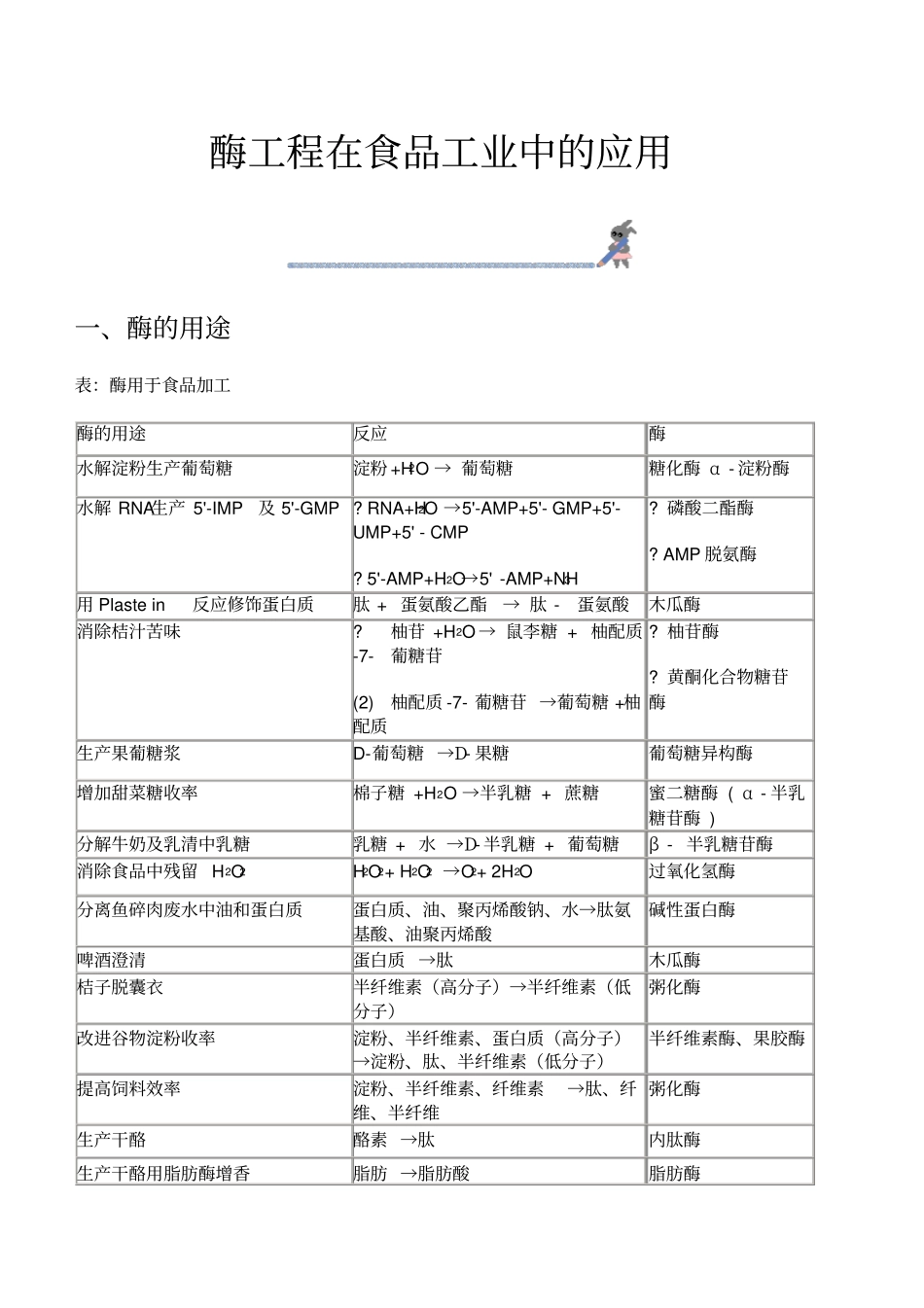 酶在各方面的应用_第1页