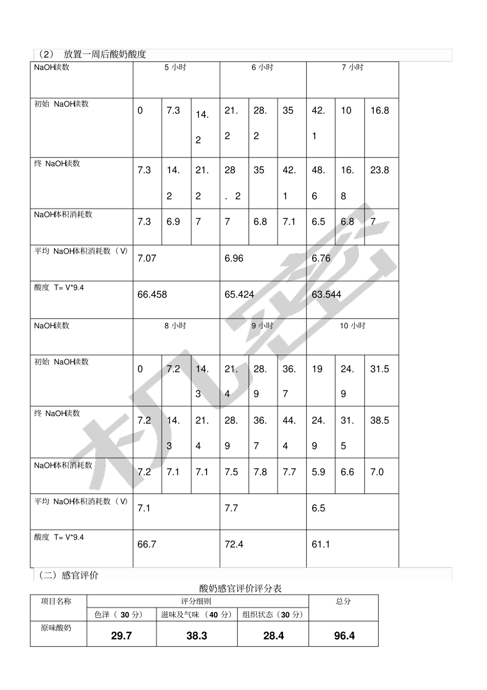 酸奶制作试验报告_第2页