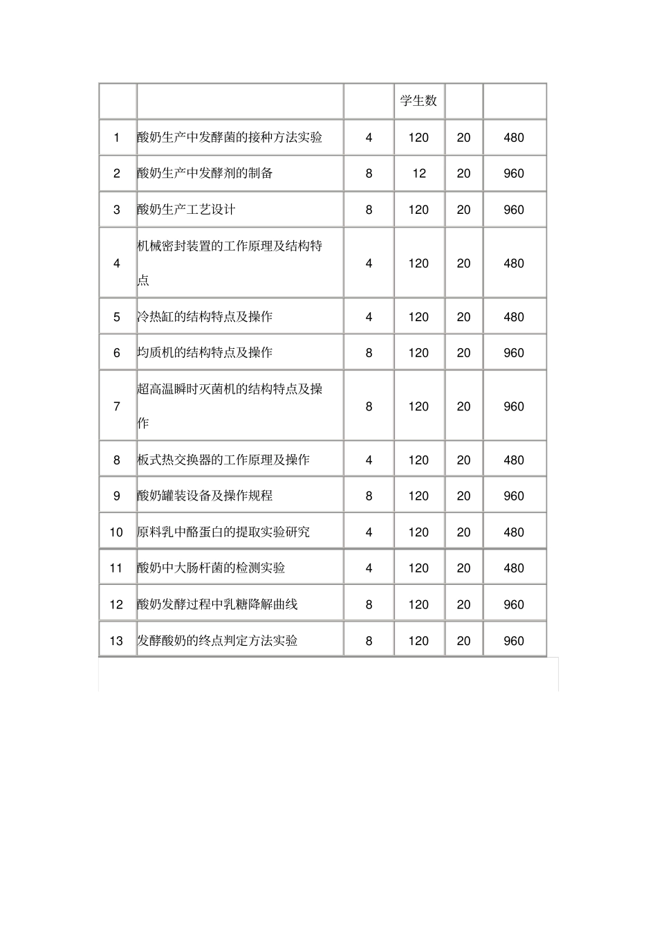 酸奶实训生产线_第2页