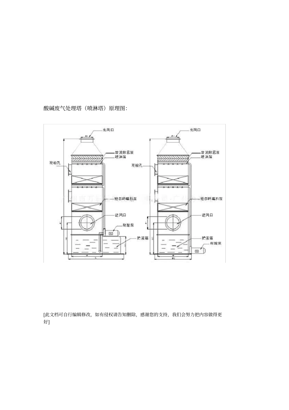 酸碱废气处理喷淋塔的特点和工作原理_第2页