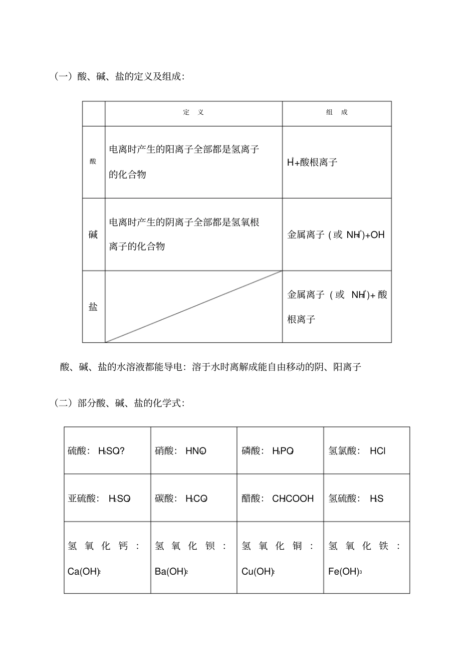 酸碱盐的定义及组成_第1页