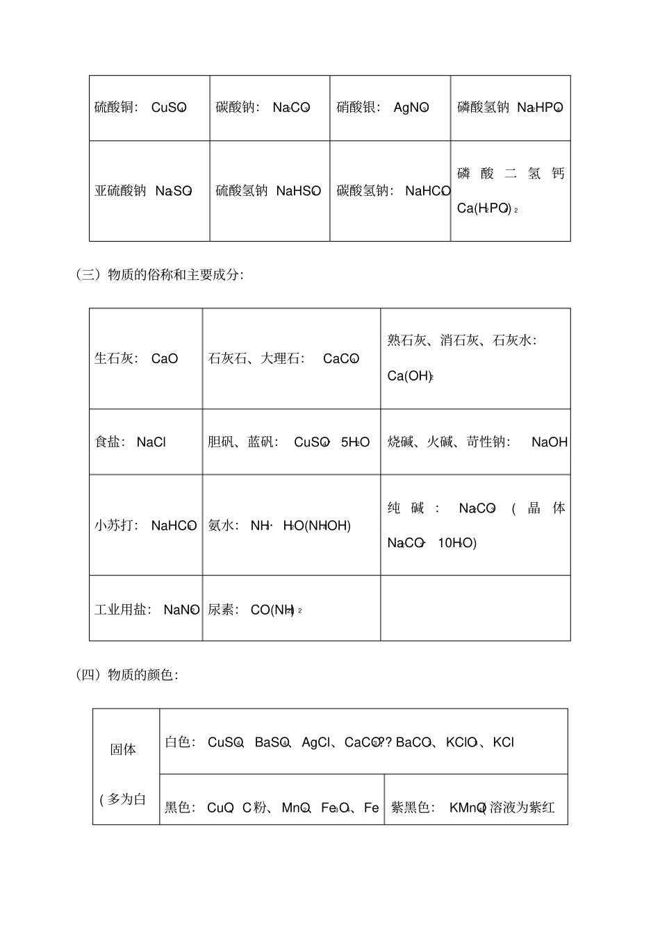 酸碱盐的定义及组成_第2页