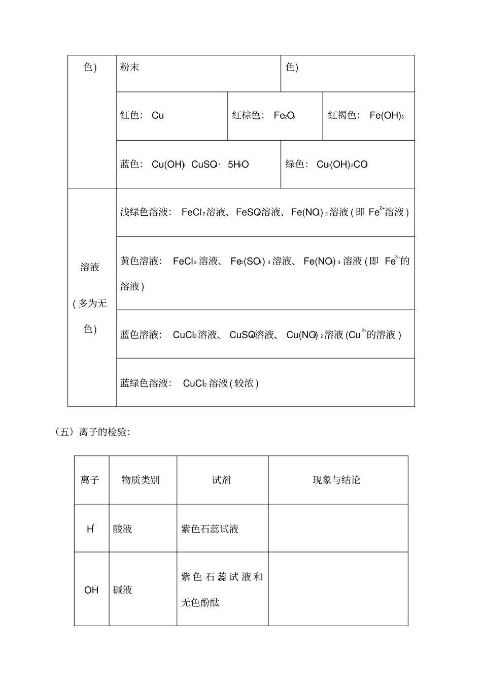 酸碱盐的定义及组成_第3页