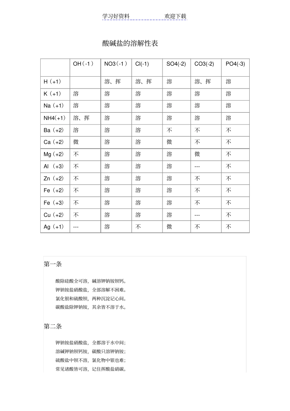 酸碱盐的溶解性表及记忆口诀_第1页