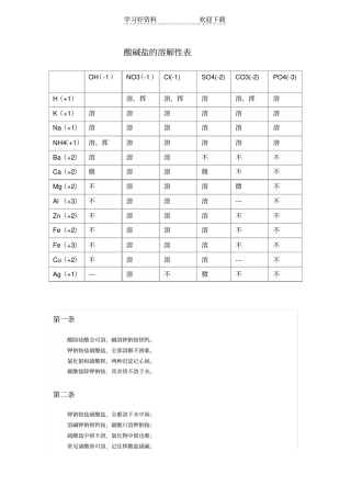 酸碱盐的溶解性表及记忆口诀