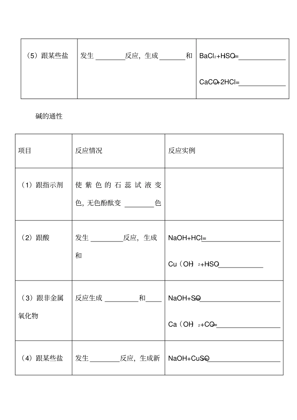酸碱盐金属金属氧化物非金属氧化物的通性_第2页