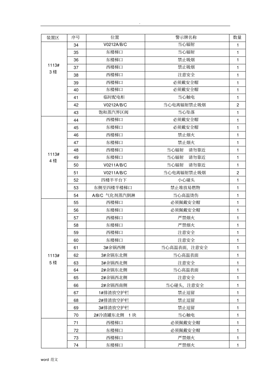 重大危险源场所安全警示标志设置情况_第2页