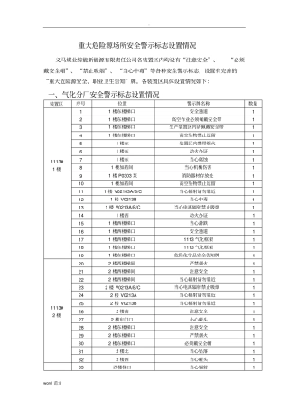 重大危险源场所安全警示标志设置情况