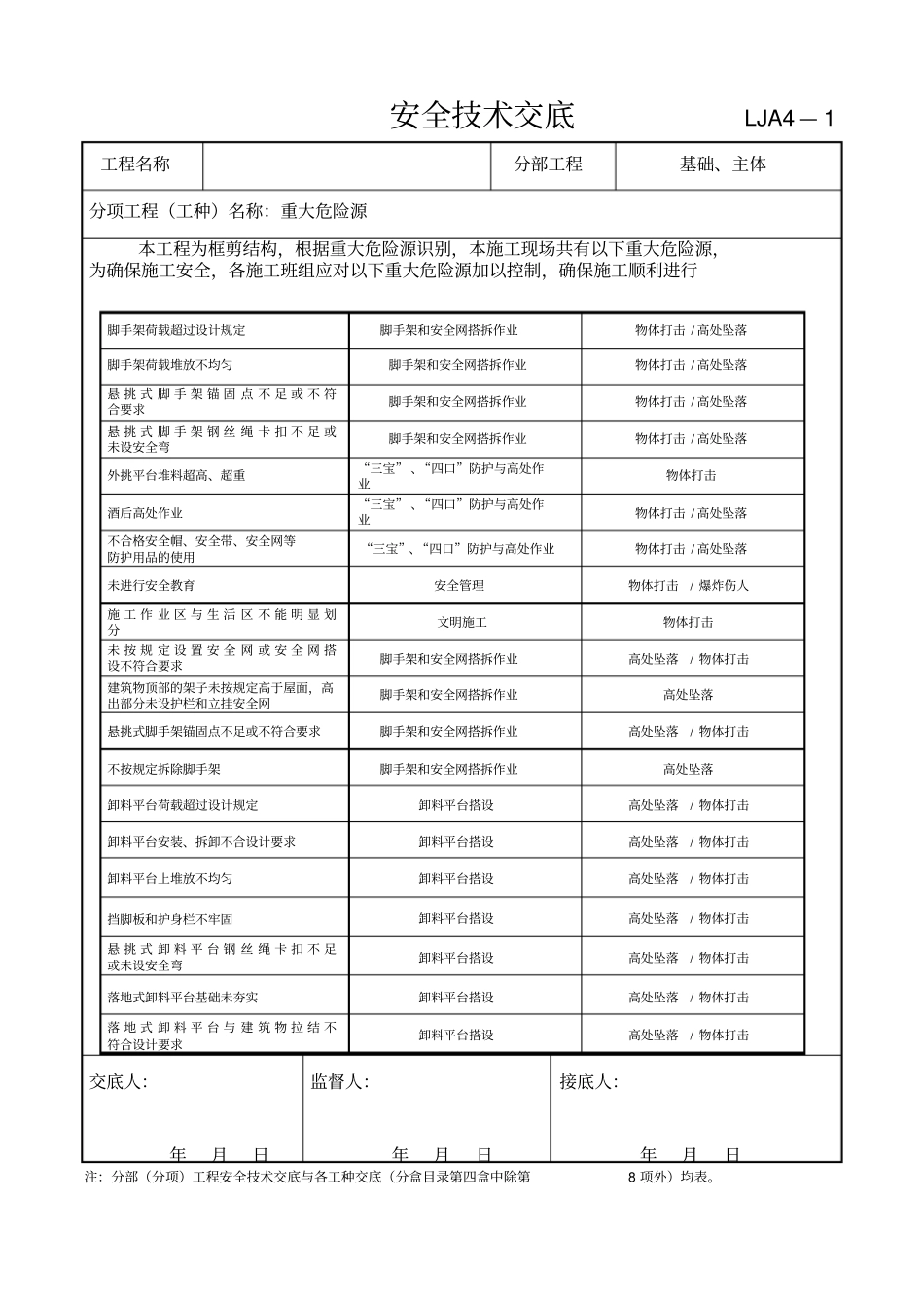 重大危险源安全技术交底_第1页