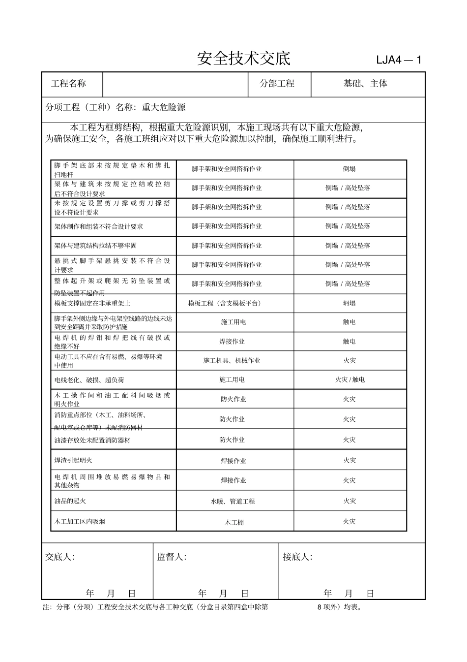 重大危险源安全技术交底_第3页