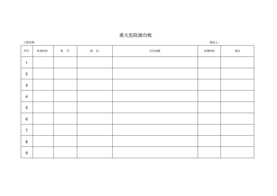 重大危险源安全监理巡视检查记录表_第2页