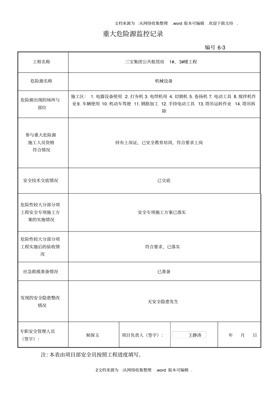 重大危险源监控记录_第2页